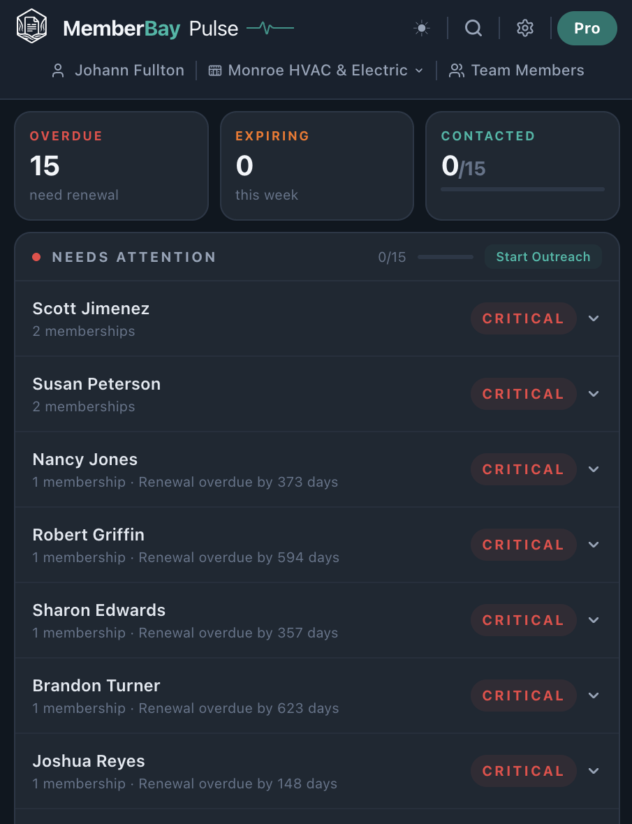 MemberBay Pulse - 15 overdue, 0/15 contacted